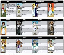 Explore Greek Mythology With This Informative Teacher S Guide Greek Mythology Lessons Greek Mythology Characters Mythology Lesson Plans