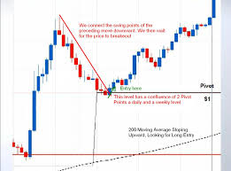 Please include samples of your previous work. Forex Pivot Points Trading Strategy Explained