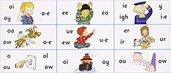 Jolly Phonics Letter Sound Strips In Print Letters Sue