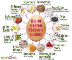 Das baby darf jetzt alles essen, fettige oder stark gesalzene oder gezuckerte speisen sollten aber nicht dazugehören. Huhnereiweissallergie Ei Allergie Kochenohne