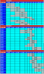 Rim Width Tire Size Chart Www Bedowntowndaytona Com