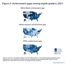 Have We Made Progress On Achievement Gaps Looking At