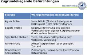 Vl 11 Angststorungen Flashcards Quizlet