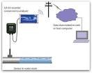 1Single Phase Simplex Pump Switch Control