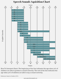 speech and language development chart pdf