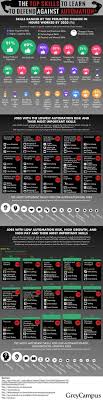 40 Employment Infographics Ideas In 2020 Infographic Employment Job Hunting