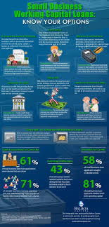 Working Capital Loans Know Your Options Workingcapital Business Loans Small Business Loans Sba Loans