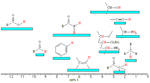 tatuagens femininas nmr spectroscopy table