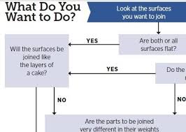 How To Remove Excess Solder And Other Expert Advice For