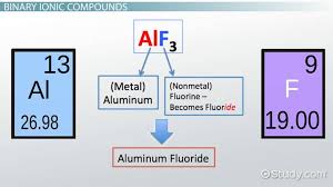 Rules For Naming Ionic Compounds