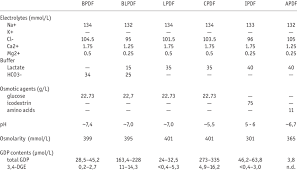 Picture book composition solution to. Composition Of Pdf And Gdp Content 17 22 Download Table