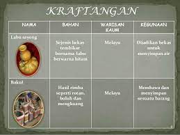 Maybe you would like to learn more about one of these? Warisan Budaya Malaysia
