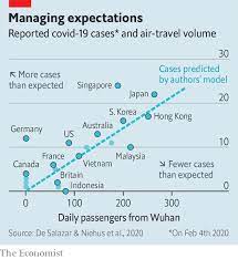 Covid‑19 means the infectious disease known as coronavirus disease 2019 a contract for the promotion of tourism in singapore or the distribution for the purposes of trade or retail of products. Curbing The Asian Contagion China S Neighbours Are Rushing To Contain The Spread Of The New Coronavirus International The Economist