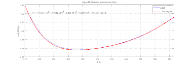 Fr il s'agit plutôt d'une formule empirique qui s'avère utile dans de nombreux cas d'analyse de trafic. Formule Empirique De Capacite Thermique