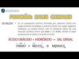 Funciones Quimicas Inorganicas Quimica Area De Ciencia Reacciones Quimicas