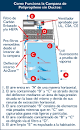 Convencin para el uso de campanas