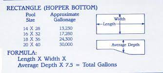 Your pool contains an estimated gallons of water when full. Pool Volume Calculations My Pool