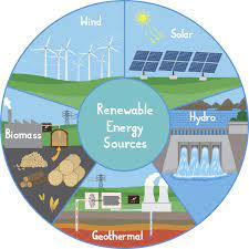 Renewable energy comes from a source that never runs out. Impacts Of Renewable Energy Projects Deccan Herald