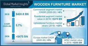 Wooden Furniture Market Share Statistics Pdf Report 2026