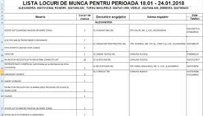 La început de an, în evidenţa a.j.o.f.m teleorman sunt înregistrate un număr de 222 locuri de muncă, puse la dispoziţie de către 19 agenţi economici, în domenii de activitate precum: 220 De Locuri De MuncÄƒ Disponibile Pentru UrmÄƒtoarele 7 Zile