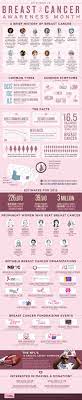 I stare because i care. 125 Catchy Breast Cancer Awareness Campaign Slogans Brandongaille Com