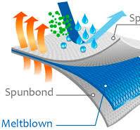 Extrusora de Spunbond-Meltblown-Spunbond para mascarillas ...