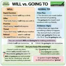 Future Tense Will Vs Going To English Grammar Woodward English English Grammar Rules