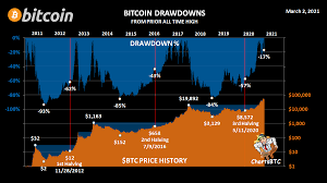 Trade virtually anything you own, from cars and gold to groceries and appliances, for bitcoin. If You Still Don T Understand That It S Still Too Early To Buy Btc You Need To Wake Up Now The Bitcoin Era Is Just Beginning Bitcoin