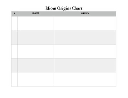 Idiom Origins Chart Blank By Essential English Stores Tpt