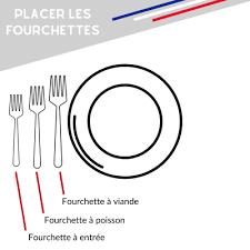 Couverts de table design italien. Tout Savoir Sur La Position Des Couverts Guide 2020 Vessiere Cristaux