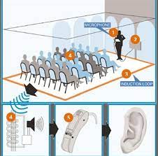 Installation And Cost American Hearing Loop