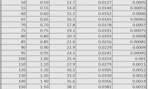 Mil Thickness Chart Walesfootprint Org