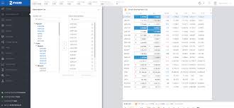 Fxcm Forex Trading Review Compare Fxcm