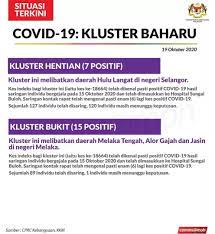 Sebab pernah bersalin kat hospital kajang. Kes Covid 19 Mengikut Mukim Daerah Di Setiap Negeri Sambungan Ke 4 Yoodo