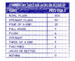 Deuces have been extensively backtested using casino games and house edge digital. Casino House Edge