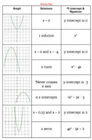 Gina wilson all things area problems gina wilson… baca selengkapnya. Gina Wilson All Things Algebra 2012 Teachers Pay Teachers