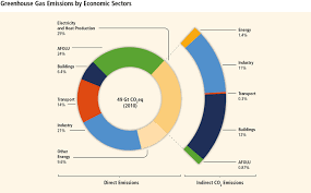 Causes Of Climate Change And Sea Level Rise Coastadapt