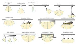 How To Set Up Your Retail Lighting In 4 Steps
