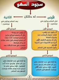 وصايا النبي Posts Facebook