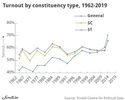 The participation rate is an important indicator of the supply of labor. Results 2019 In Charts Maps More Voters Than Ever Voted In Elections 2019 More Parties Contested