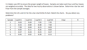 Solved 3 A Baker Uses Spc To Ensure The Proper Weight Of