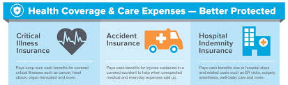 Aflac provides supplemental insurance for individuals and groups to help pay benefits major medical doesn't cover. Home Auto Health Coverage Brokers Aflac