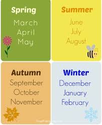 4 Seasons Teaching Months In A Year Seasons Activities