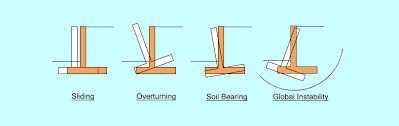 Designs, ideas, and inspiration for block, stone, and timber retaining walls. Cantilever Retaining Walls Overview Of The Design Process Asdip