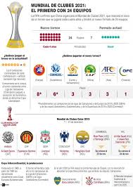 Para el presidente de la fifa, gianni infantino, se confirmó el torneo para 2021 (foto: Asi Funcionara El Primer Mundial De Clubes Con 24 Equipos Q Hubo Cali