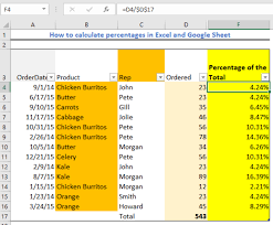 From your paycheck stub, you will take the gross salary. How To Calculate Percentages In Excel And Google Sheet Excelchat