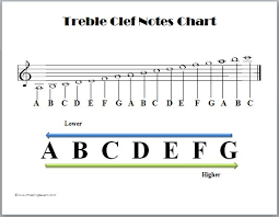 Blog Archives Guitar Lessons By Butch