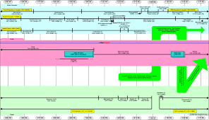 timeline 1290 bc 1170 bc the judges part 2