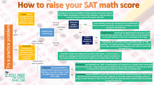 Pin On Sat And Act Excellence