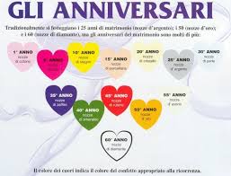 Biglietto di auguri per il 50° anniversario di matrimonio. Pin Su Dediche